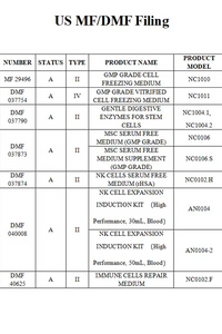 Tệp MF/DMF Hoa Kỳ